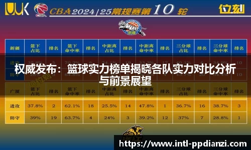 权威发布：篮球实力榜单揭晓各队实力对比分析与前景展望